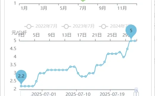 太原蔬菜批发市场今日菜价表查询
