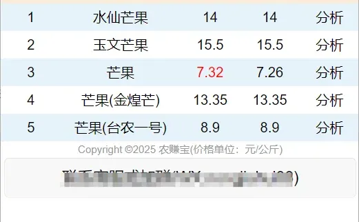 芒果上市价格大跳水,芒果多少钱一斤正常?