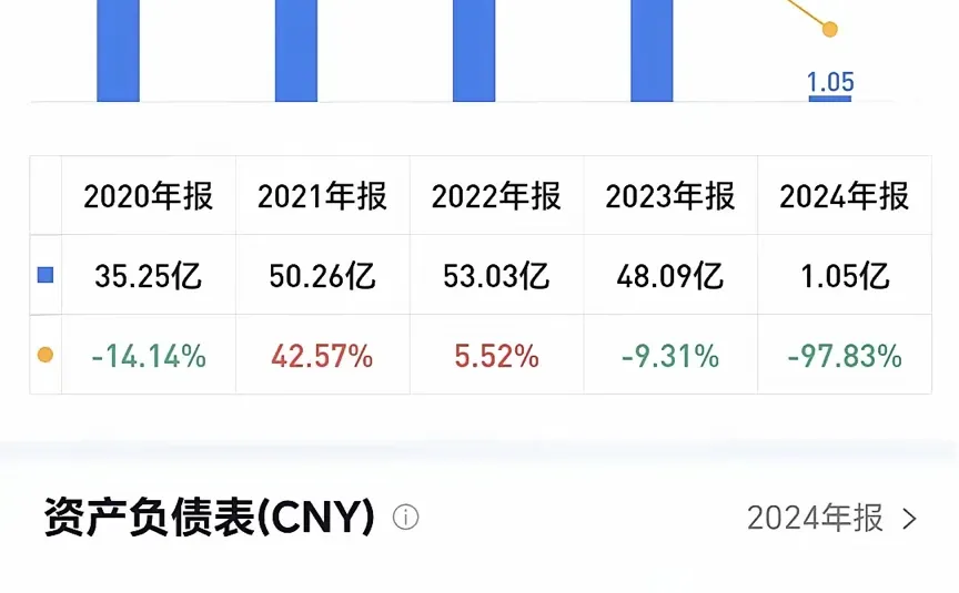 蒙牛乳业，惊天大雷。
