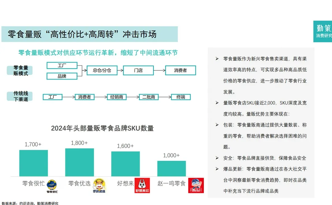 28页报告| 2025年中国零食行业