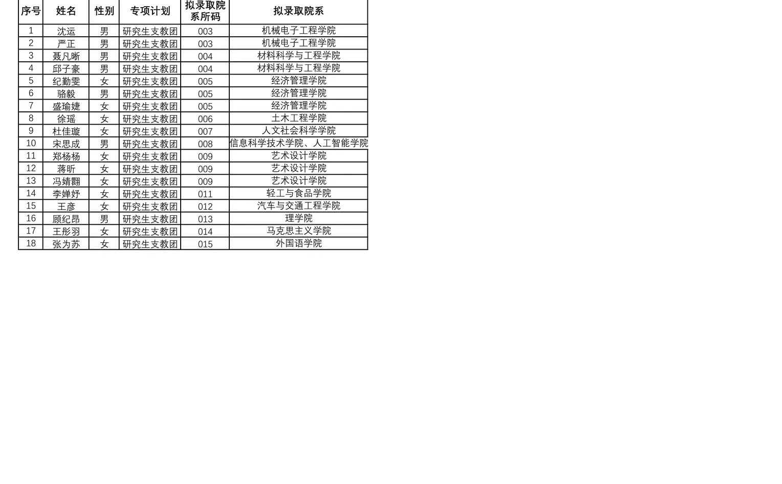 南京林业大学2026级硕士推免拟录取
