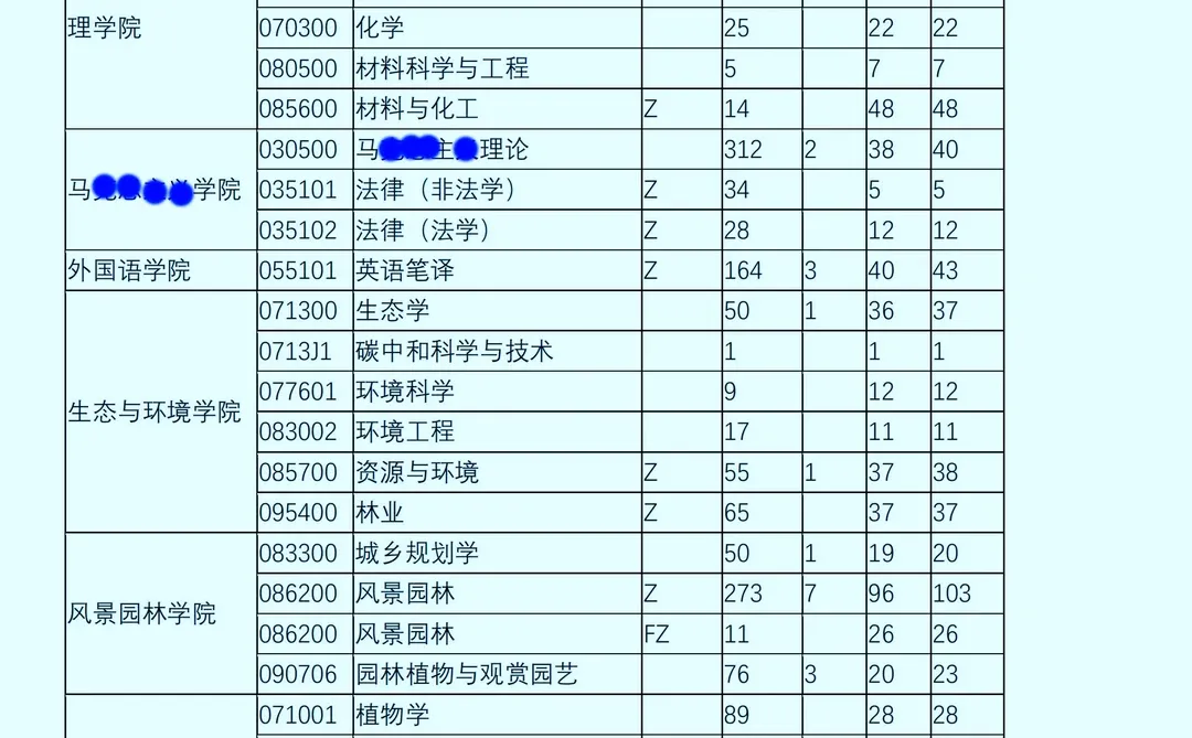 冲南京林业大学的研友进！