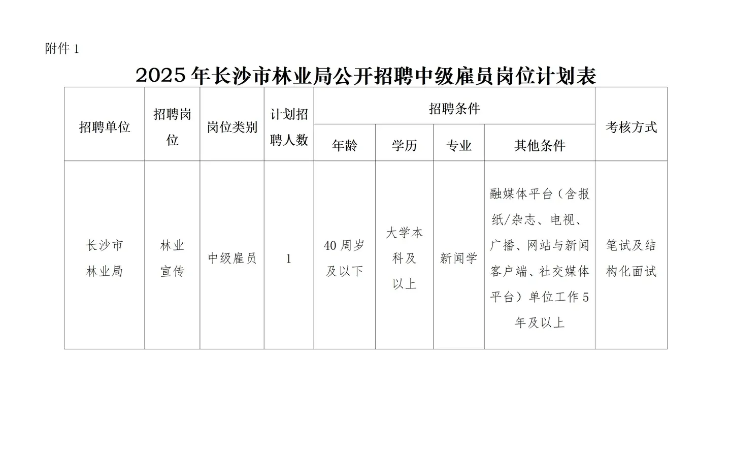 2025年长沙市林业局公开招聘中级雇员