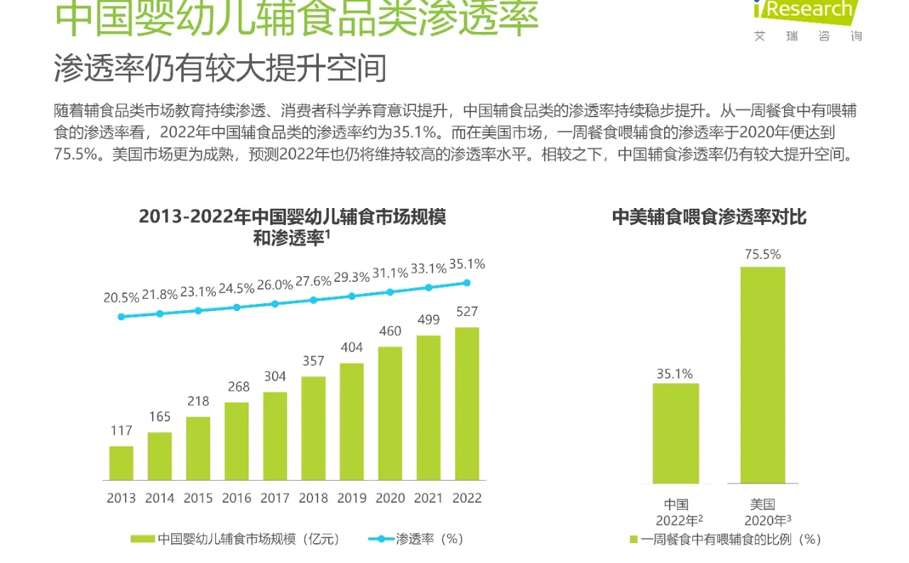 中国婴幼儿辅食行业趋势洞察报告