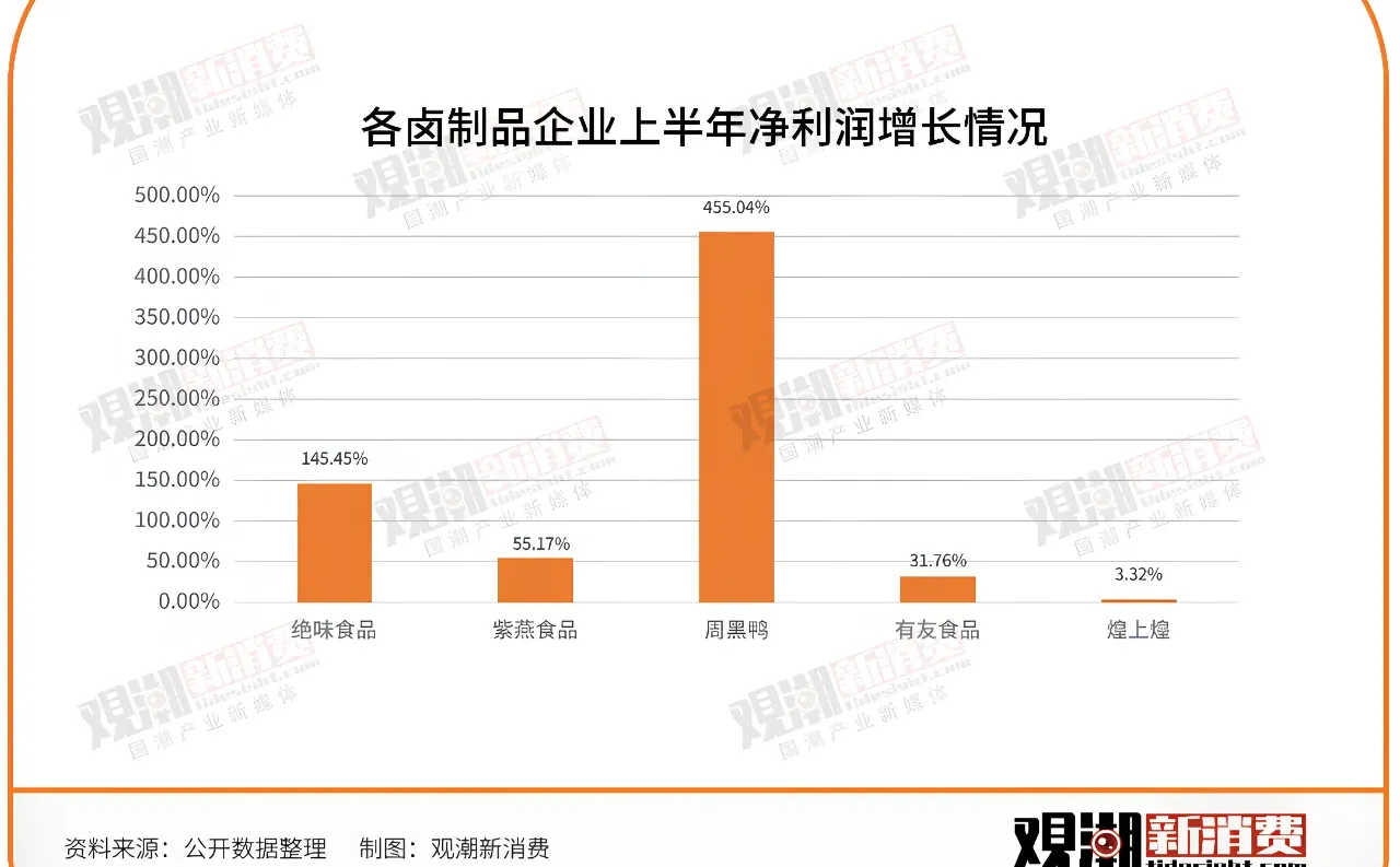 143家食品饮料企业半年报最新解读！
