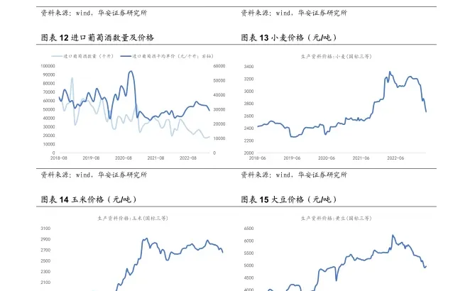 2023食品饮料行业周报:蛰伏蓄力,坚定信心