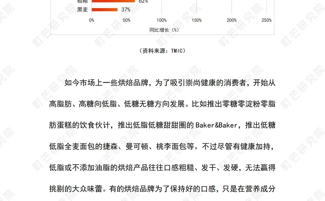 2022烘焙行业研究报告