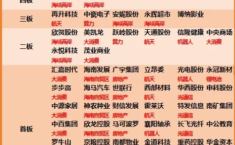 12/10 今日股市：热点行业和题材/涨停股统计