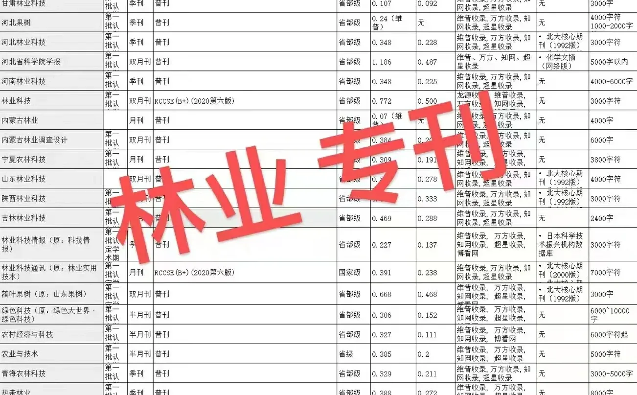 林业专业的宝子有福啦！炒鸡齐全合集