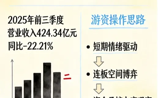 每日带你吃透一支热门票~(永辉超市)