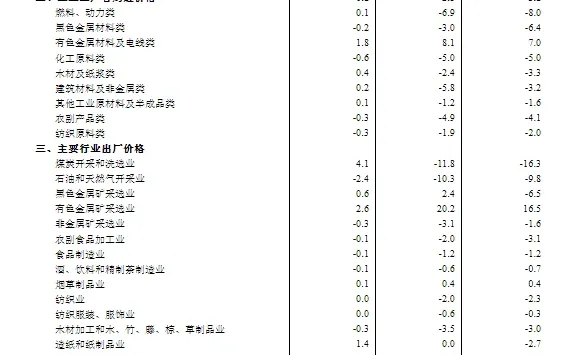 国家统计局：11月CPI同比增长0.7% PPI同比