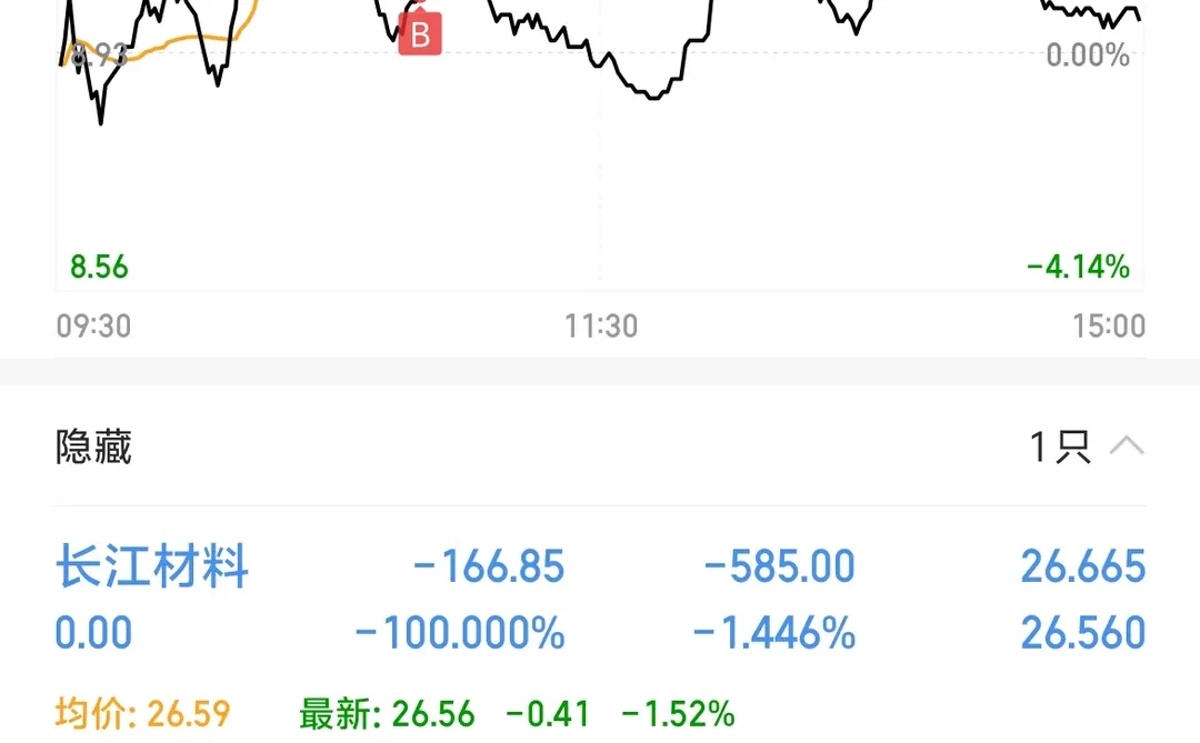 3W实盘赚够300W就退休（第90天）