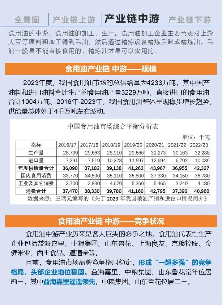 一天吃透一条产业链：食用油