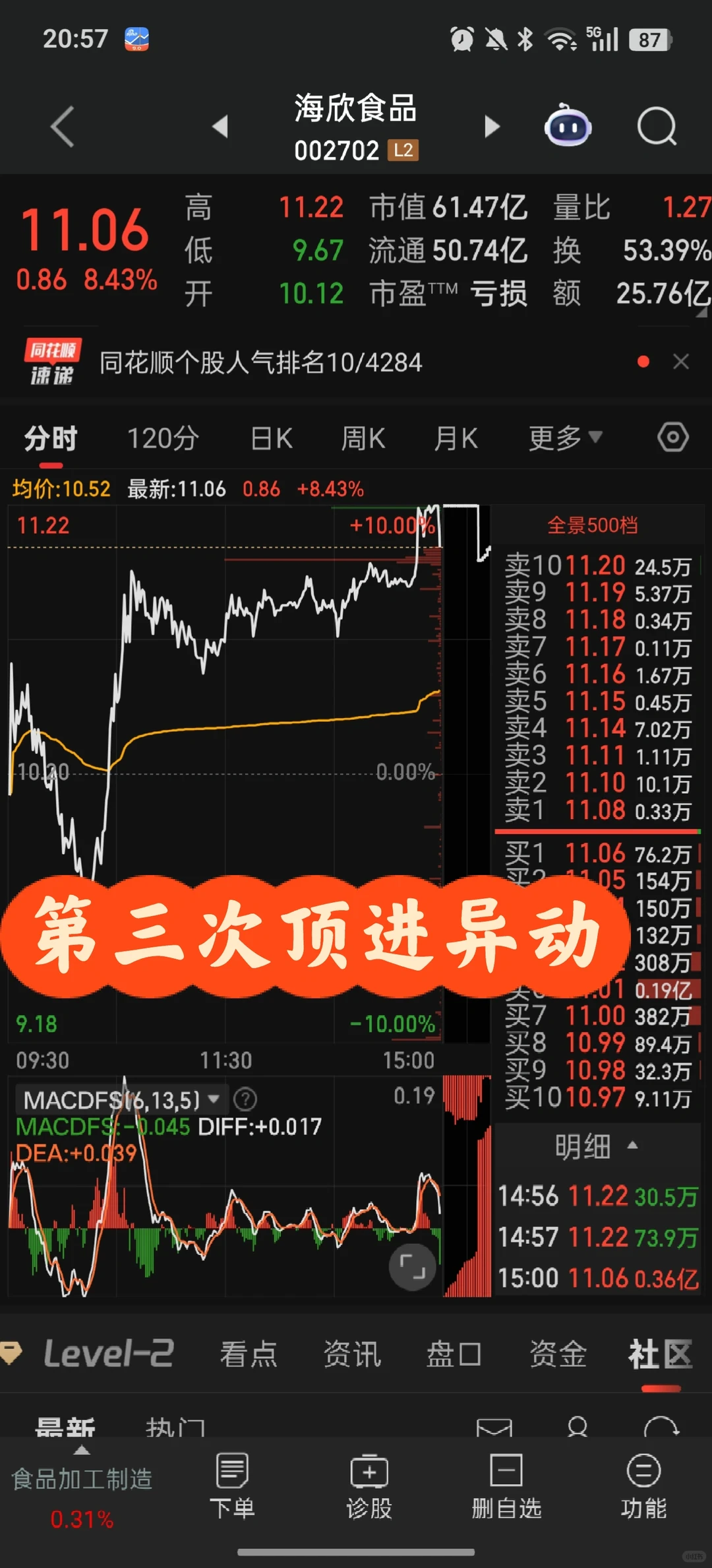 12.9 ?超短局势分析