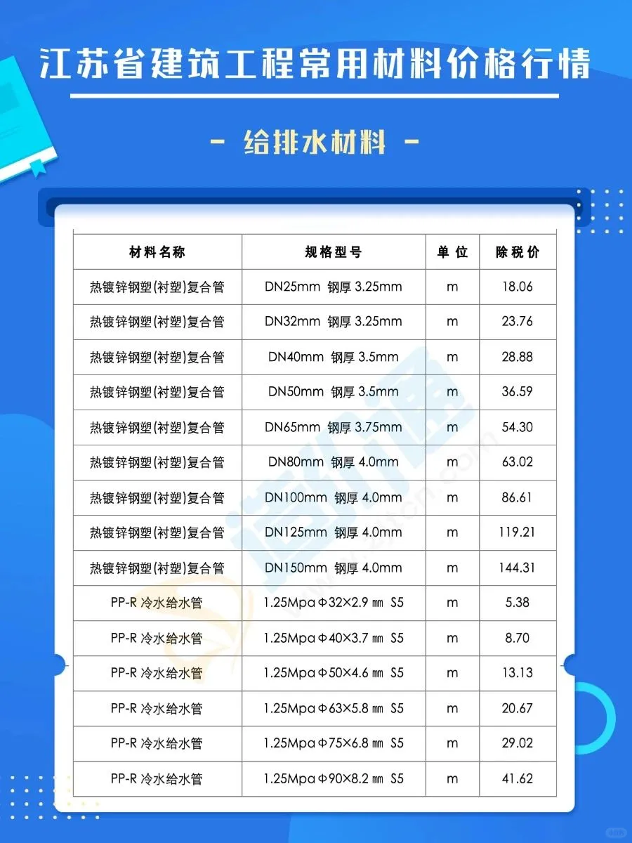 3月江苏建筑材料价格清单最新报价