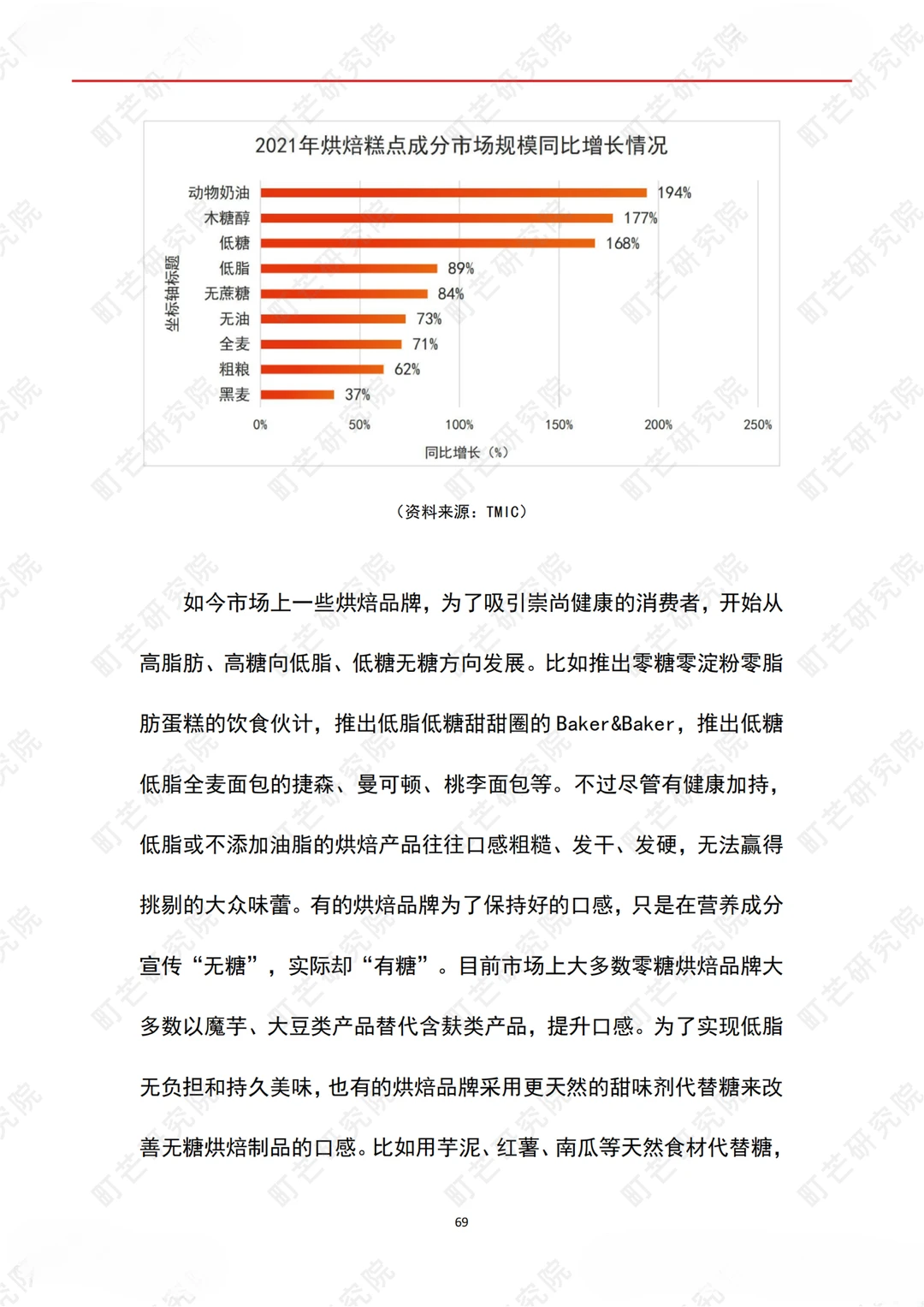 2022烘焙行业研究报告
