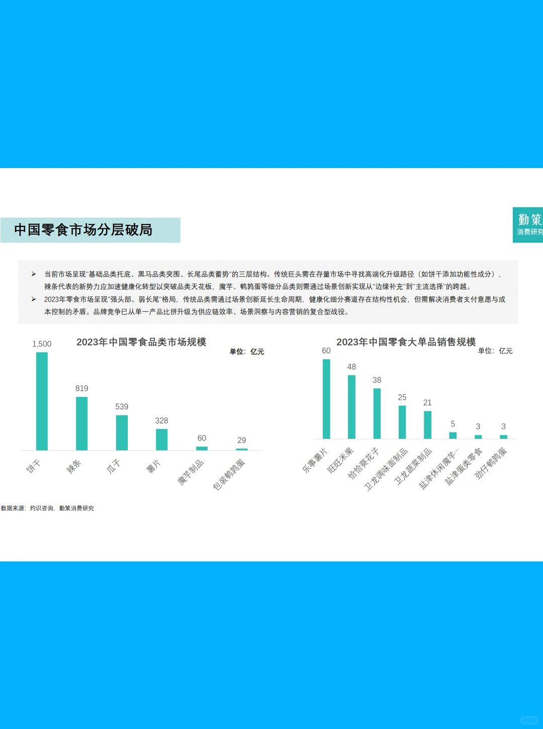 28页报告| 2025年中国零食行业