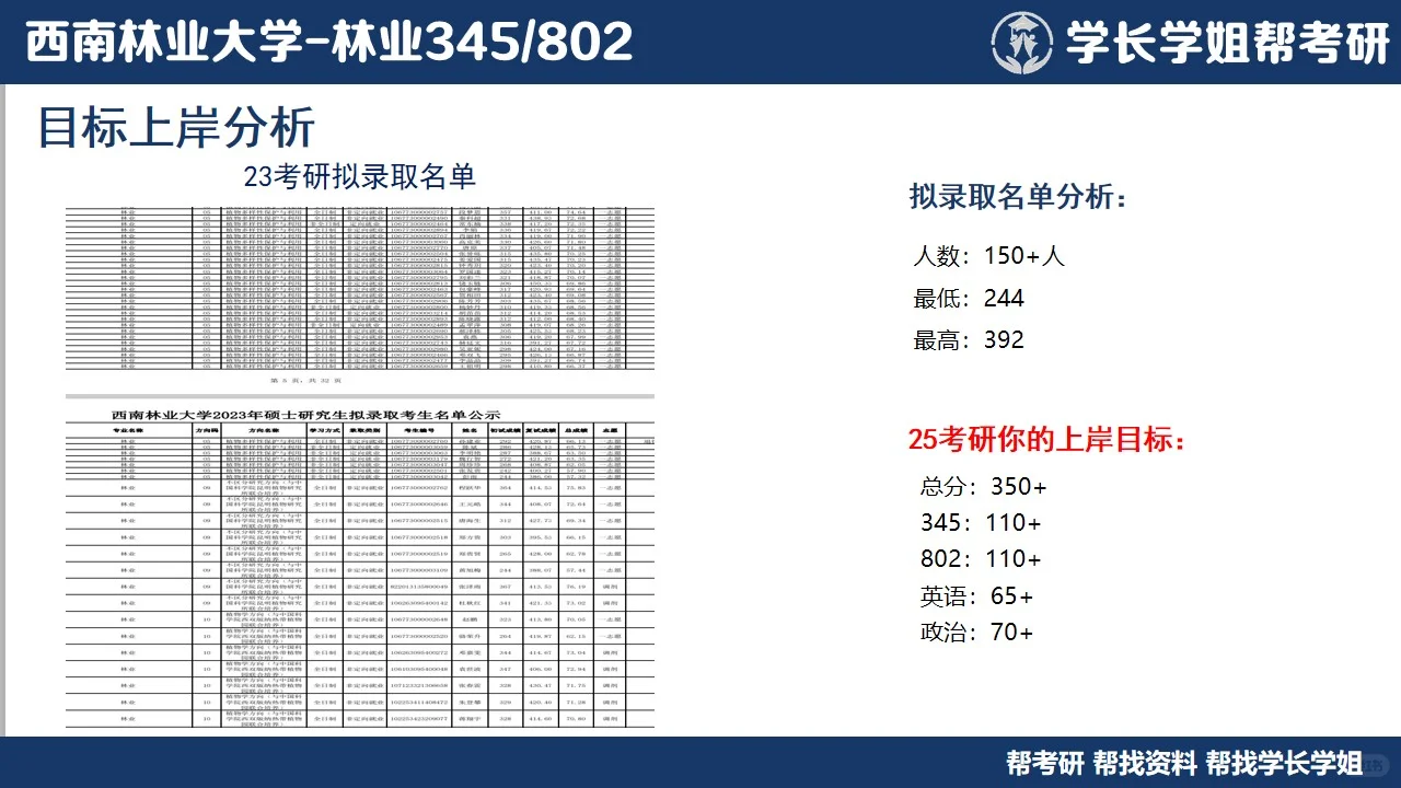 西南林业大学林业考研直系学姐上岸经验分享