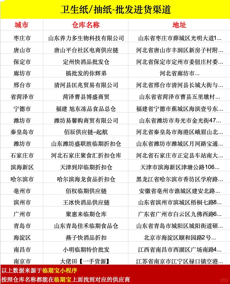 盘点卫生纸，抽纸批发进货渠道