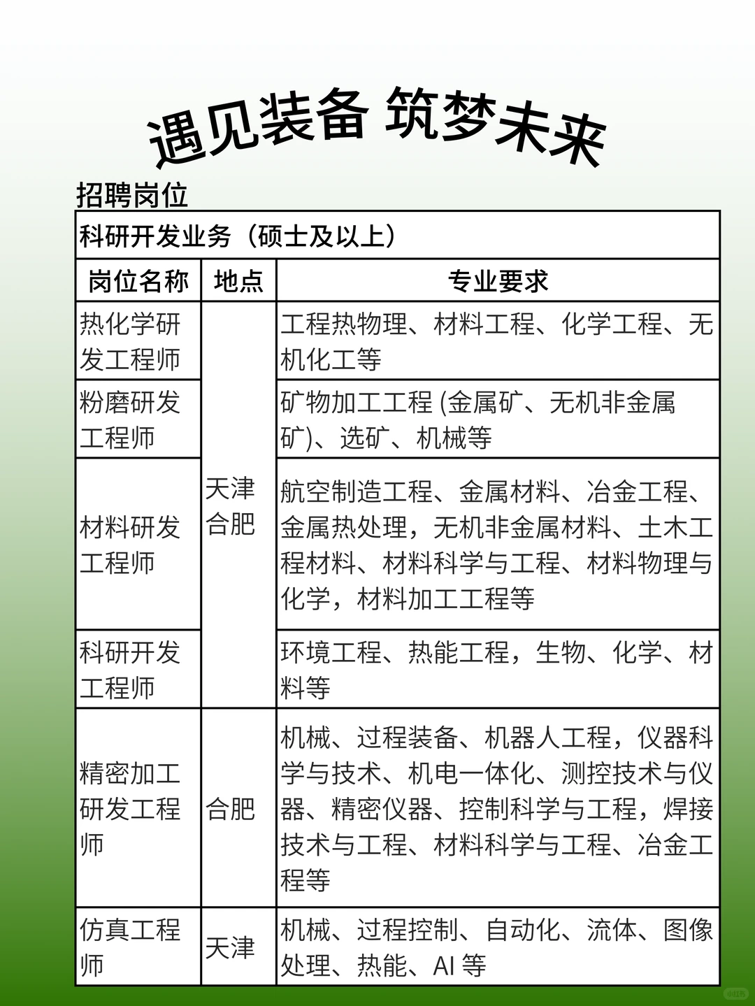中国建材装备2026校招｜亲手转动智造的齿轮