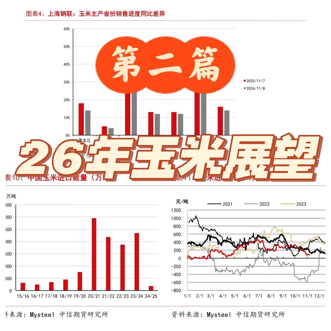 这波玉米暴涨,你跟上了吗?