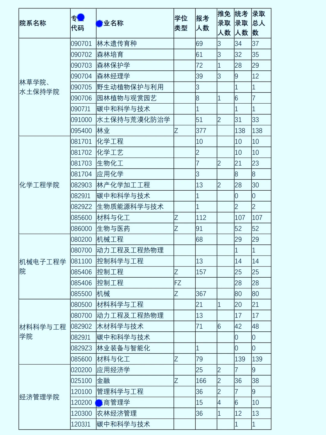 冲南京林业大学的研友进！