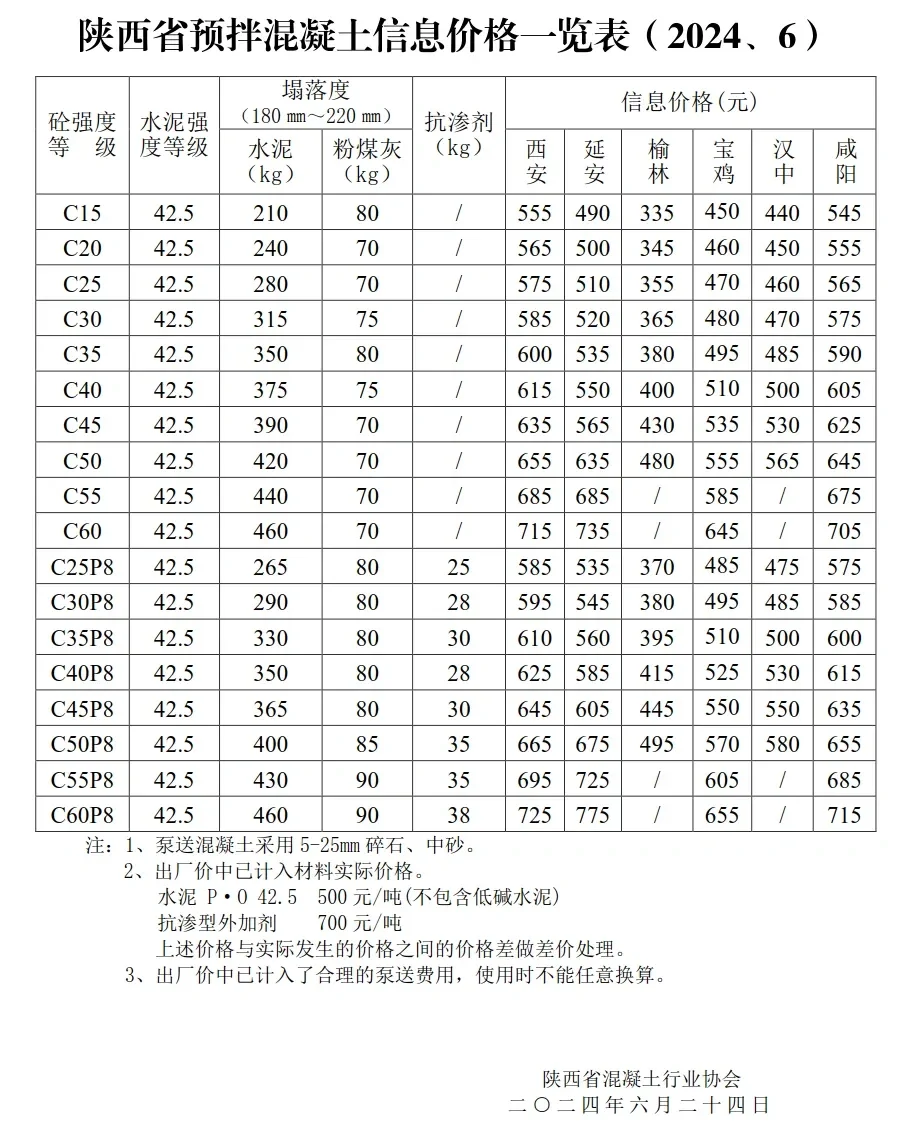 陕西省预拌混凝土信息价格一览表（2024、6）