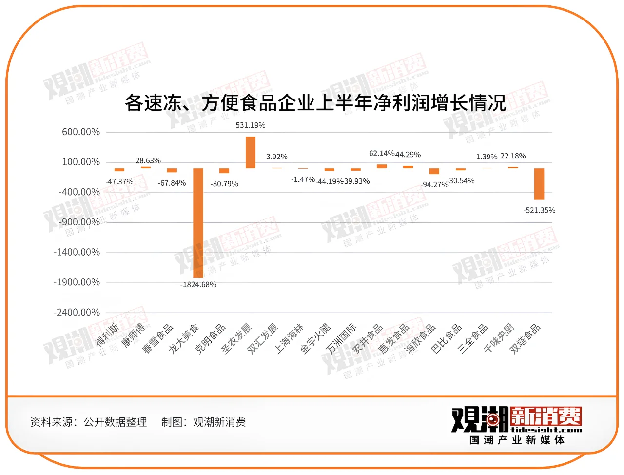 143家食品饮料企业半年报最新解读！