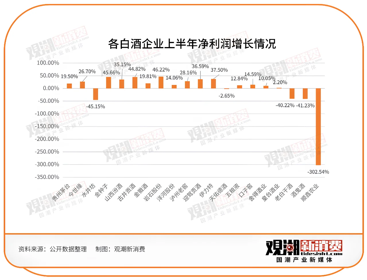 143家食品饮料企业半年报最新解读！