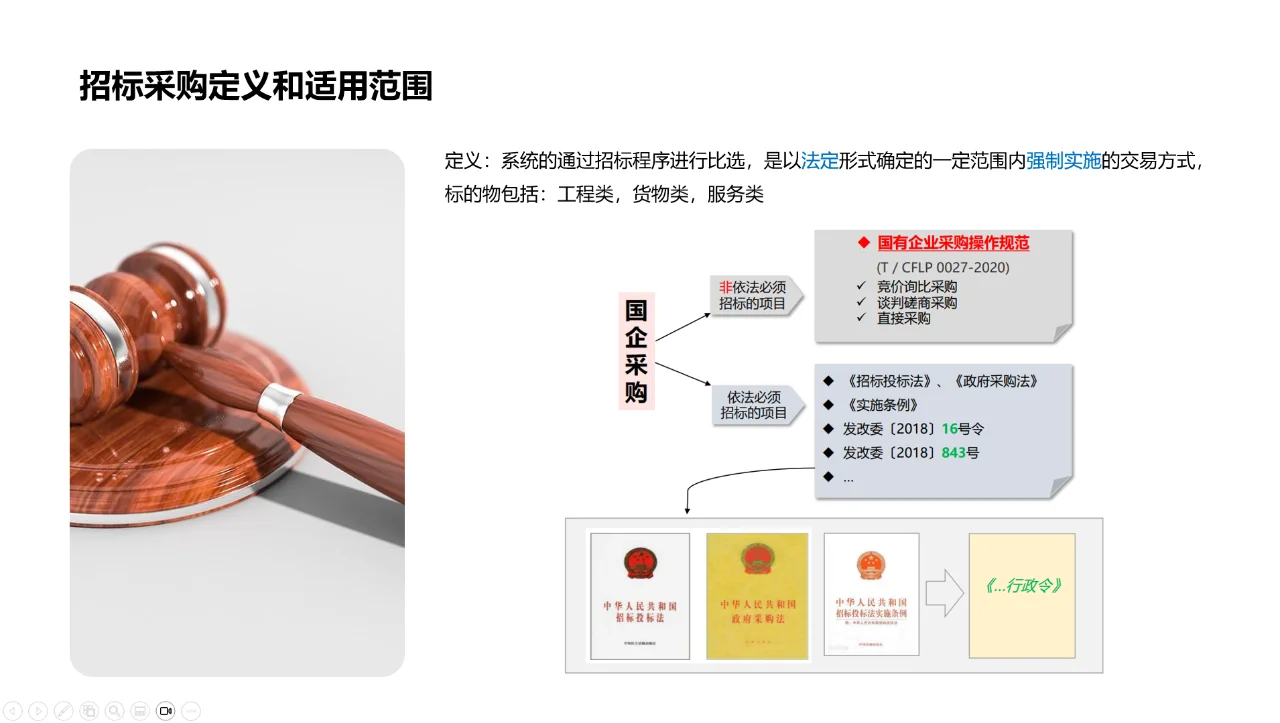 （9）采购招标管理