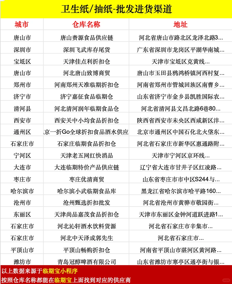 盘点卫生纸，抽纸批发进货渠道