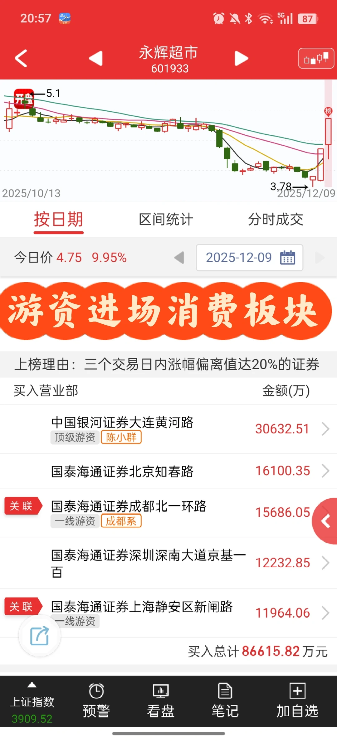 12.9 ?超短局势分析