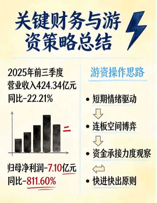 每日带你吃透一支热门票~(永辉超市)