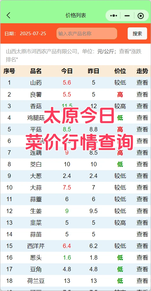太原蔬菜批发市场今日菜价表查询