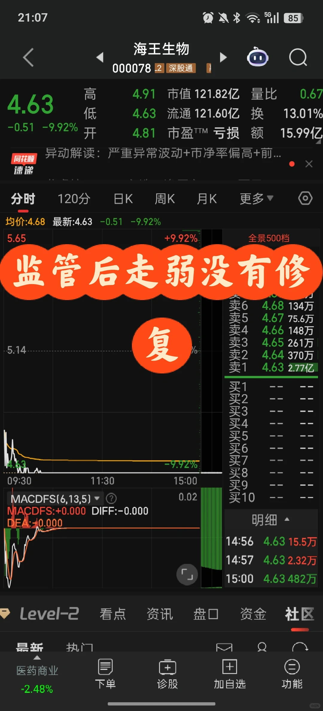 12.9 ?超短局势分析