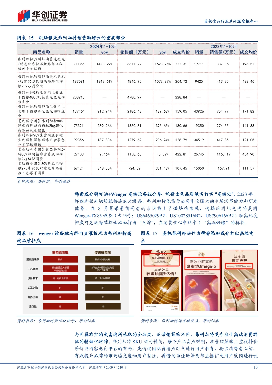 2025年宠物食品新风向,烘焙粮市场深度解析