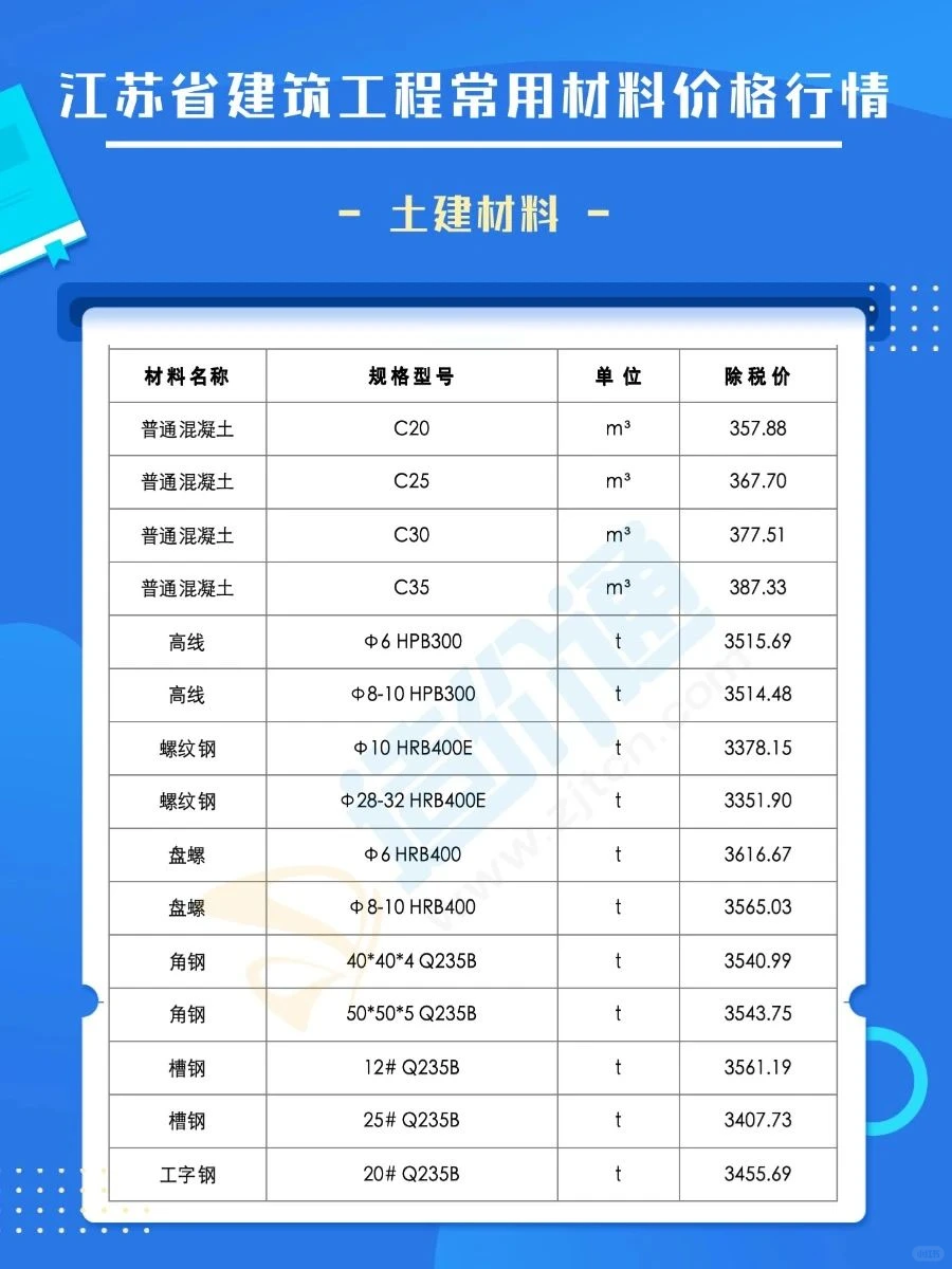3月江苏建筑材料价格清单最新报价