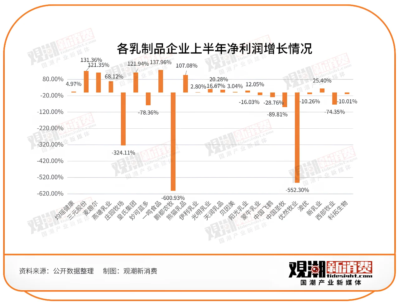 143家食品饮料企业半年报最新解读！