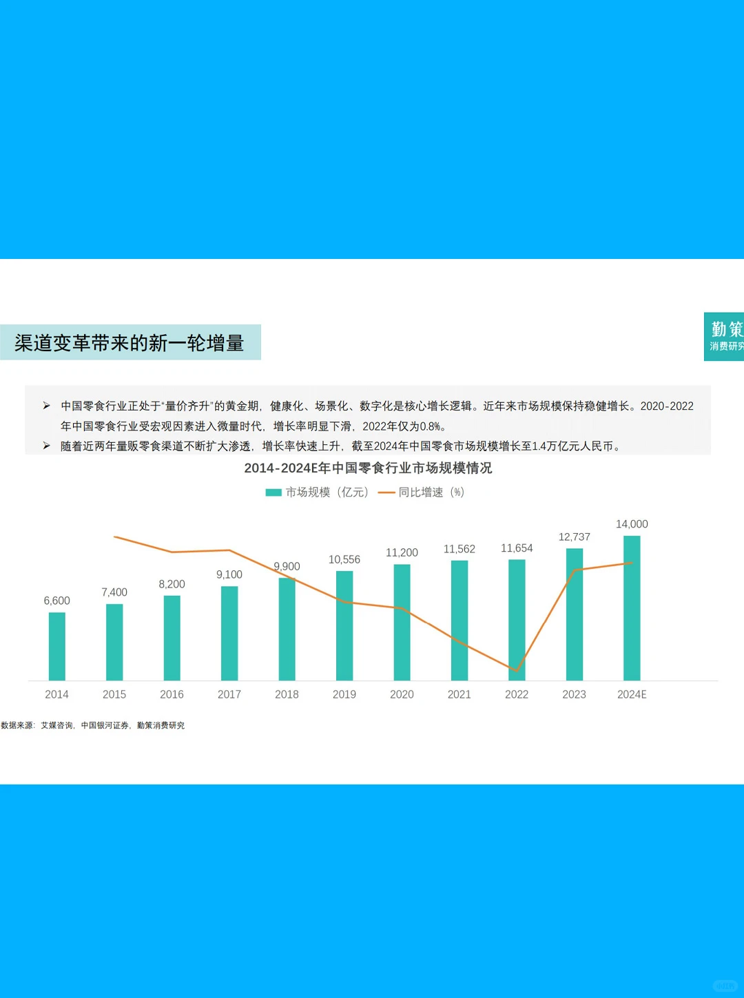 28页报告| 2025年中国零食行业