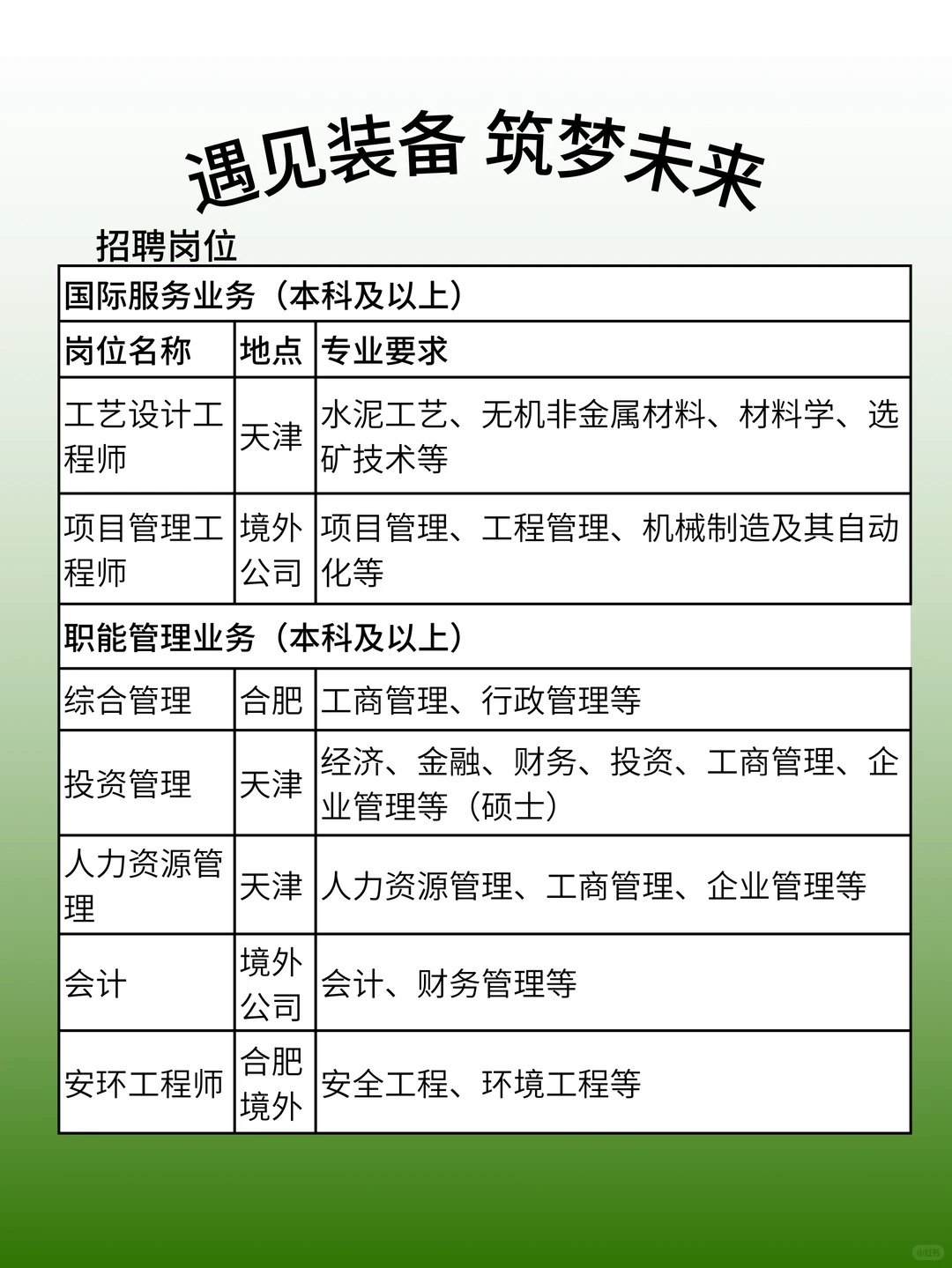 中国建材装备2026校招｜亲手转动智造的齿轮