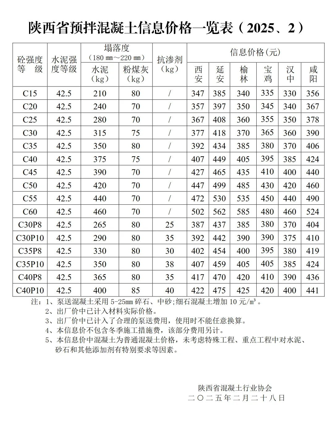 陕西省预拌混凝土信息价格一览表（2025、2）