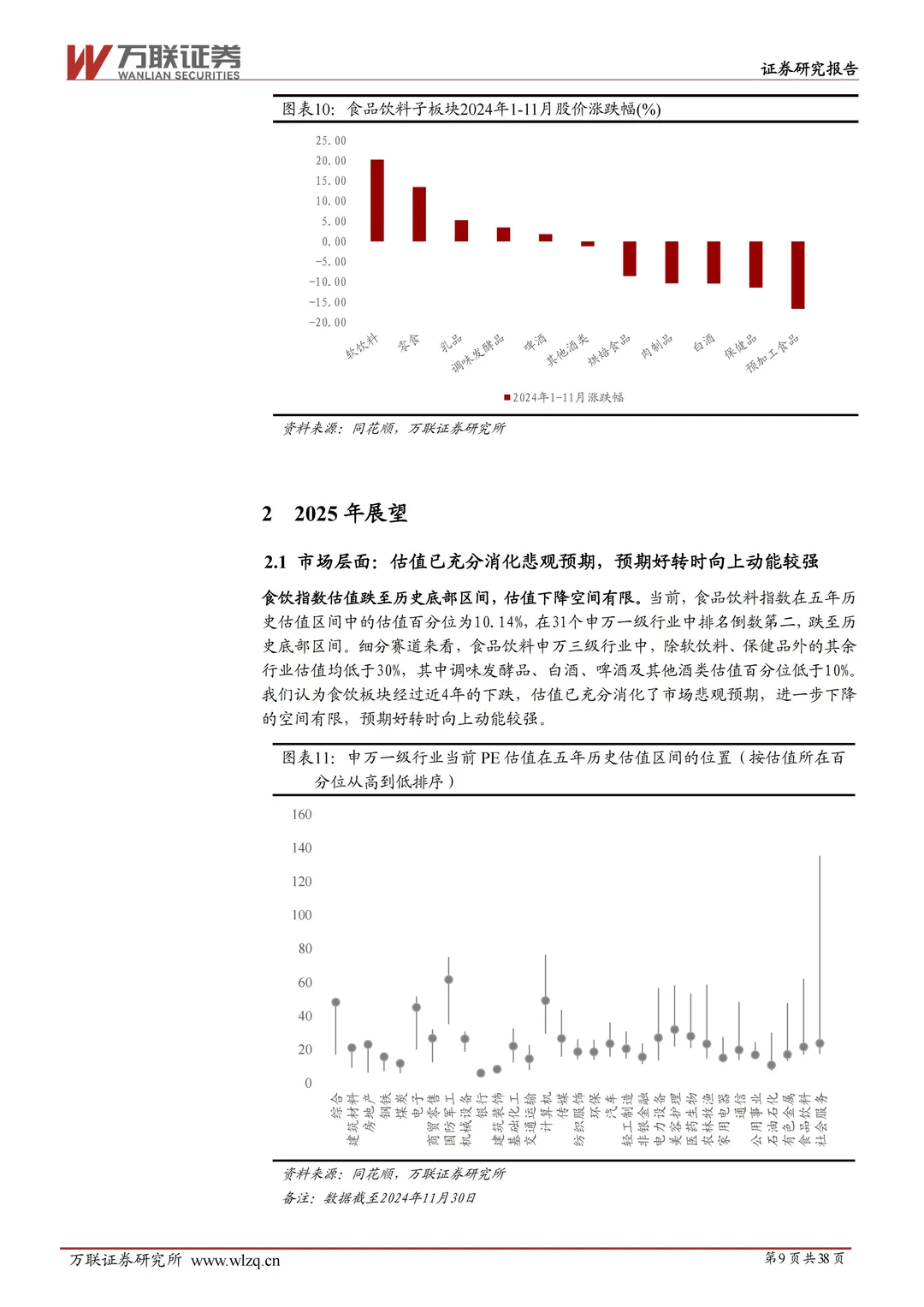 2025 年食品饮料行业投资策略报告