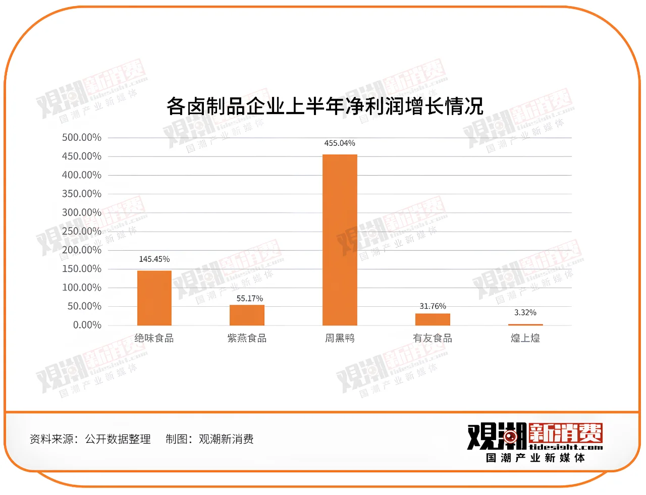 143家食品饮料企业半年报最新解读！