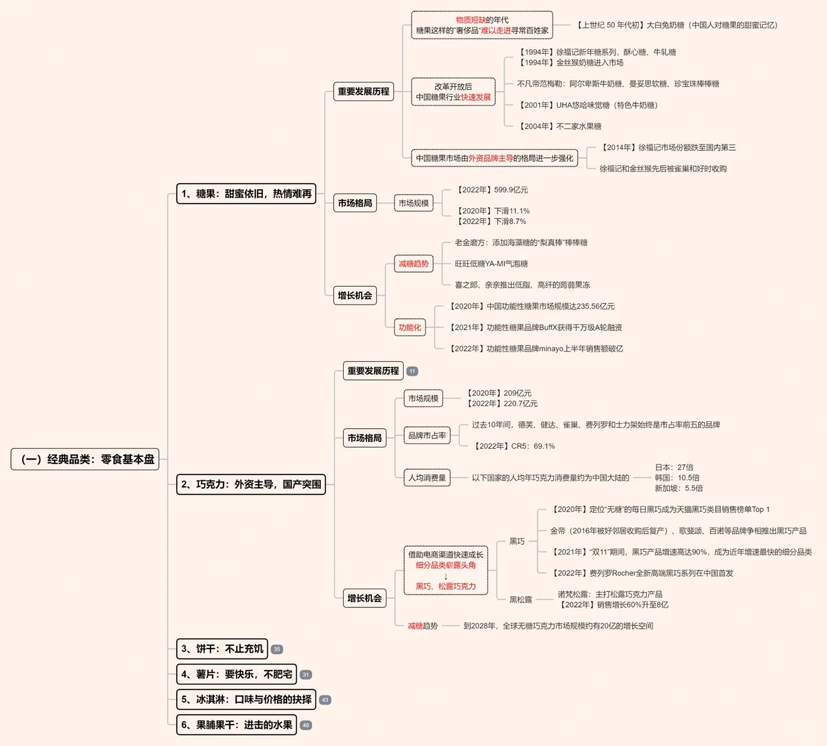 ?零食的下一个十年,机会点在哪?