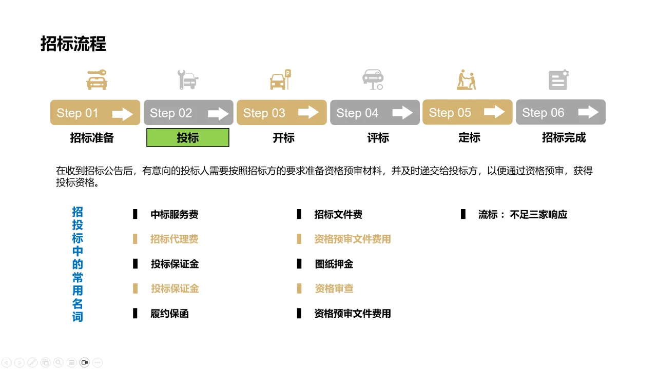 （9）采购招标管理