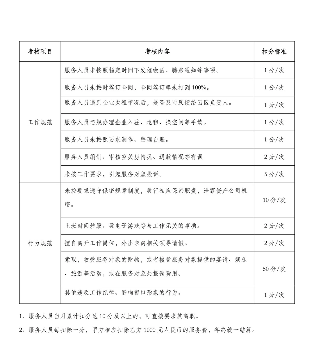 园区委托运营招投标管理