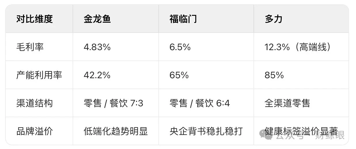 市场‖金龙鱼2024年业绩暴雷