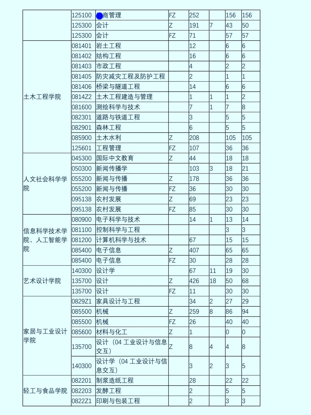 冲南京林业大学的研友进！