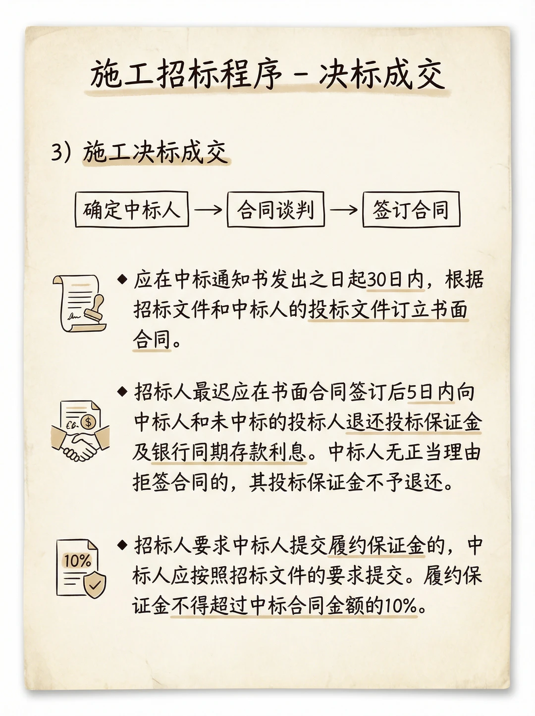 施工招标投标与合同管理