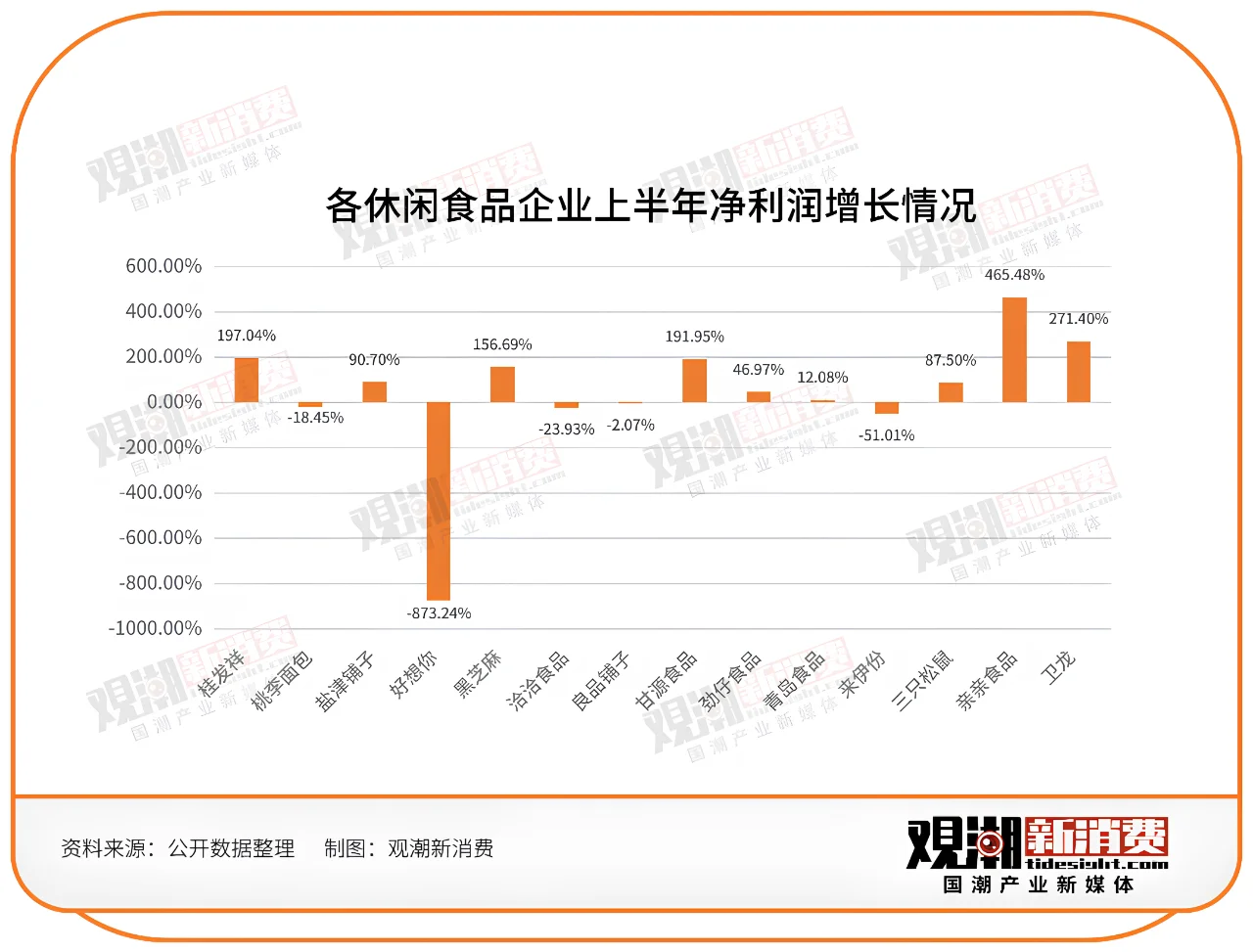 143家食品饮料企业半年报最新解读！